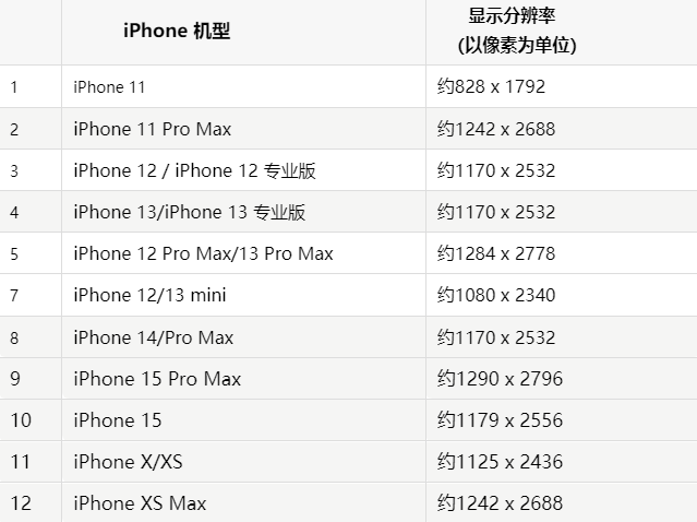 苹五寨果维修分享iPhone主屏幕壁纸显得模糊怎么办