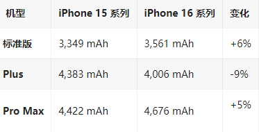 五寨苹果16维修分享iPhone16/Pro系列机模再曝光