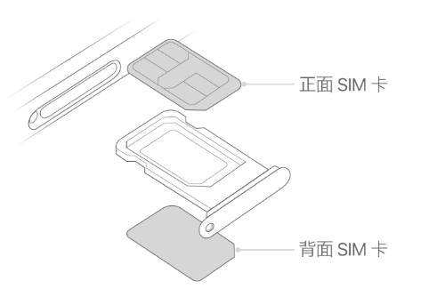 五寨苹果15维修分享iPhone15出现'无SIM卡'怎么办