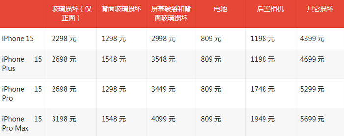 五寨苹果15维修站中心分享修iPhone15划算吗