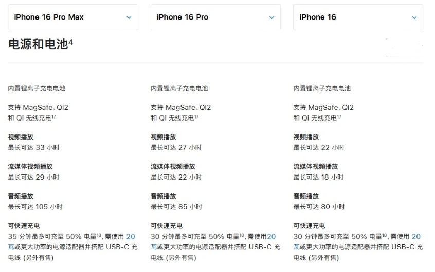 五寨苹果手机维修分享 iPhone 16 目前实测充电峰值功率不超过 39W 