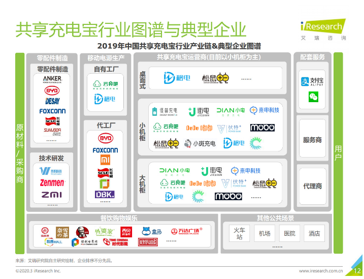五寨苹果手机维修分享iPhone 12 如何安全使用共享充电宝 