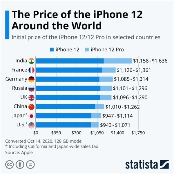 五寨苹果手机维修分享哪个购买iPhone 12/12 Pro更便宜 