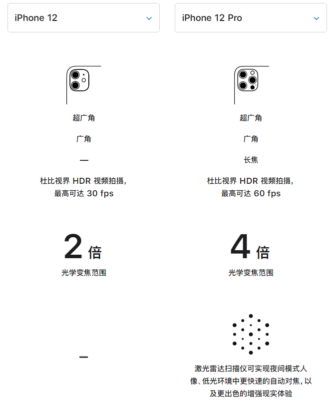 五寨苹果手机维修分享苹果 iPhone 12 与 iPhone 12 Pro 选哪款 